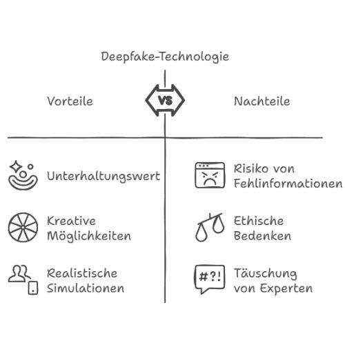 Deepfake-Technologie